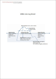 ABBA Listening Model